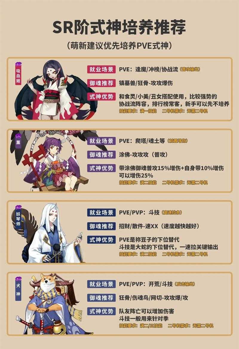 阴阳师有几个衍生作品,游戏,阴阳师 阴阳师