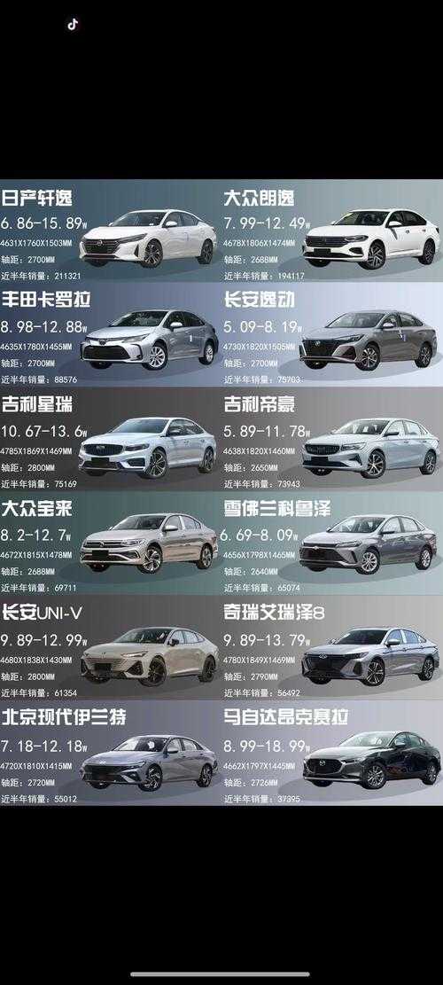 如何在预算十万左右挑选高性价比的SUV车型?