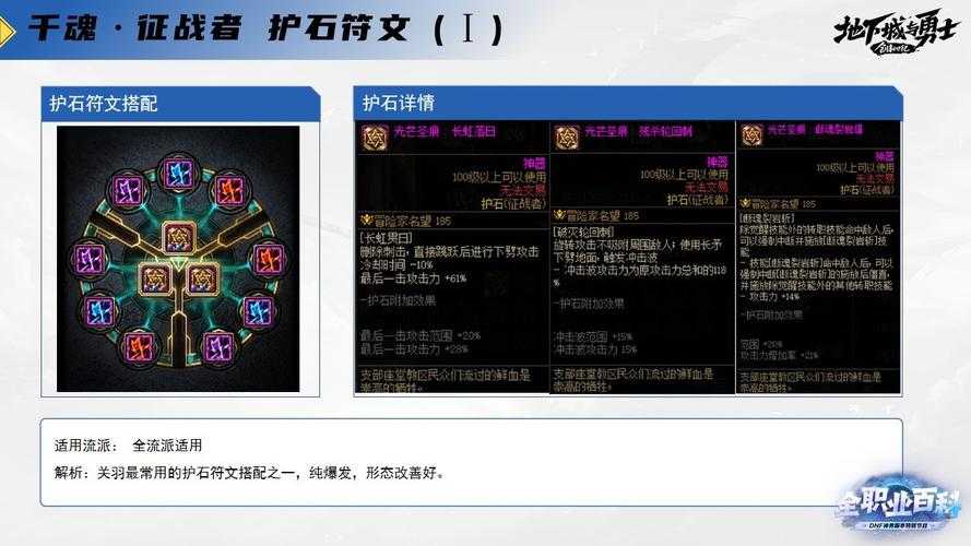 DNF 100级征战者勋章获取攻略与属性对比