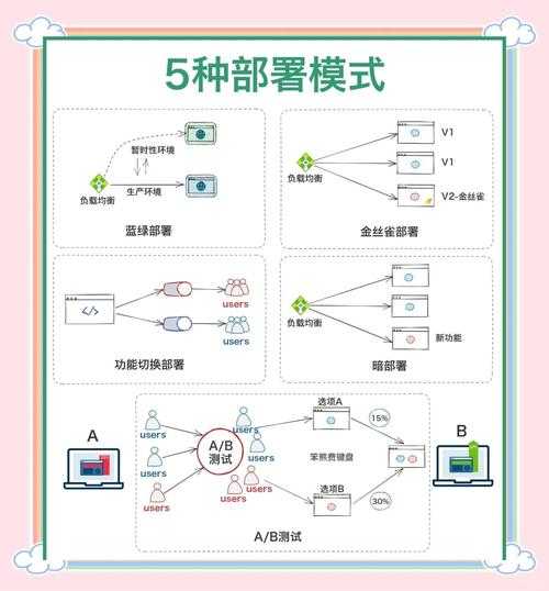 以下是对游戏机制调整及实战策略的系统性分析,分为四个核心模块呈现: