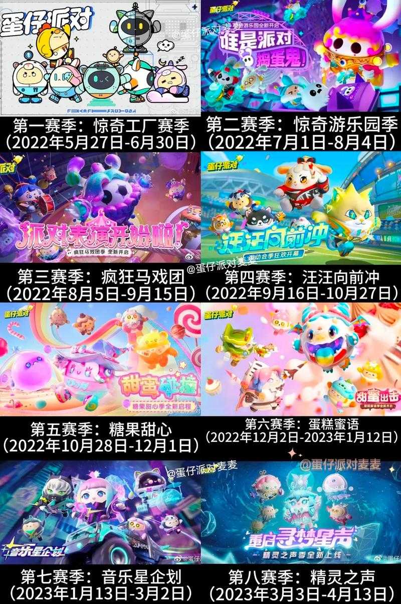 蛋仔派对模式分类图怎么看
