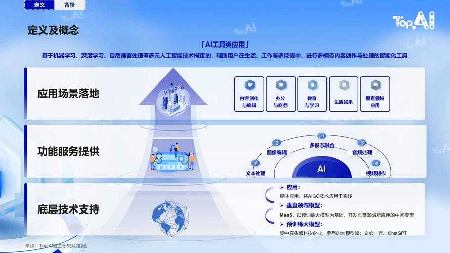 2025 Debug技术演进工具职业趋势