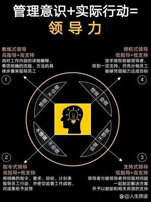 如何在职场中全方位发展,个人技能提升的关键策略有哪些?