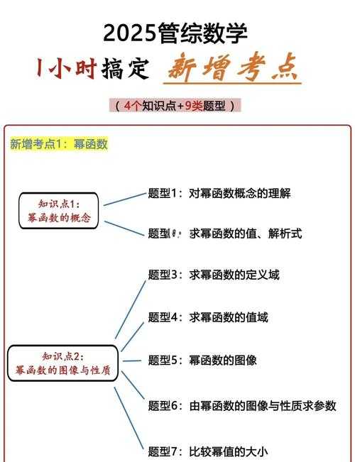 2025年C1新增法规题型模拟考试解析