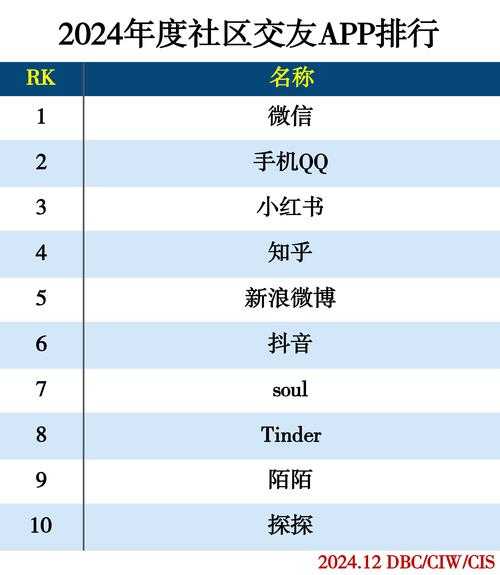 随着社交网络的普及 管理好友列表成为用户日常的重要任务之一