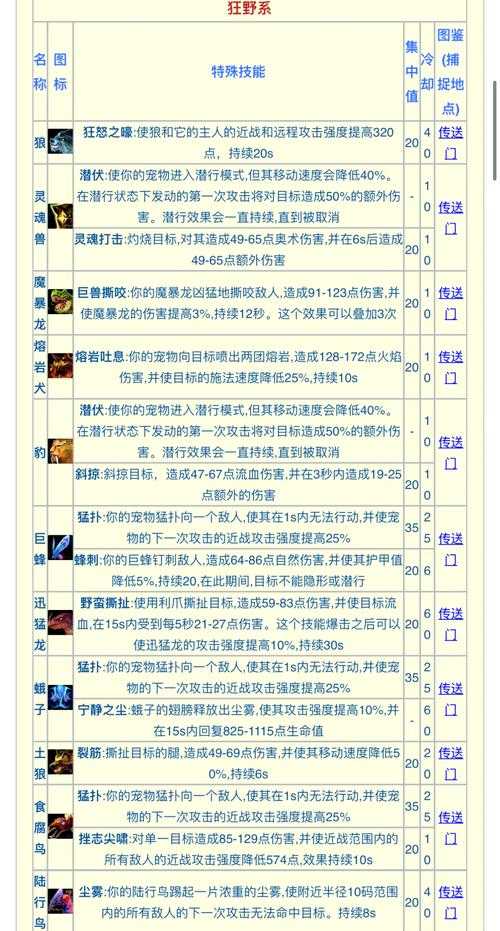 技能COC巨大优势活动 角色技能提升全攻略