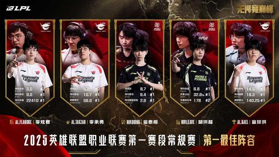 2025 LPL/LCK合并S赛革新 JDG夺冠创纪录