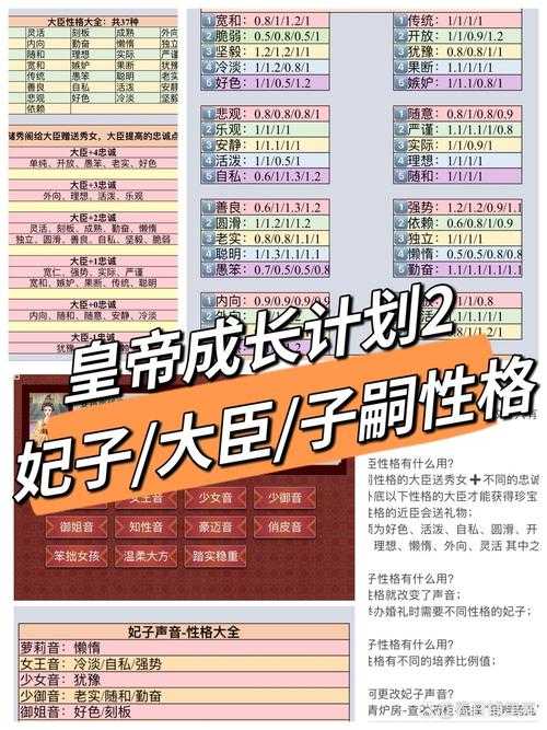 2025《皇帝养成计划2》药材获取全攻略