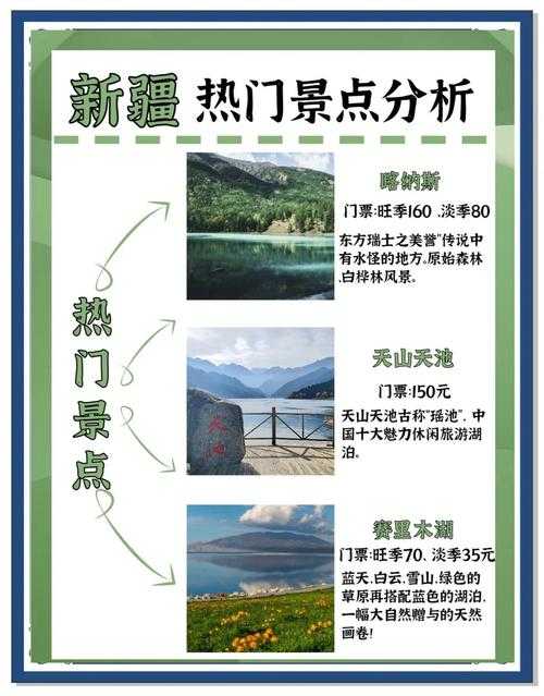以下是对新疆旅游市场2025年关键信息的结构化梳理与深度解读,采用"核心亮点-趋势洞察-风险提示"三维框架呈现: