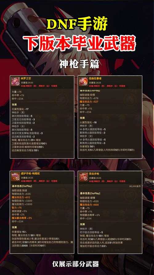 dnf60版本神器大全