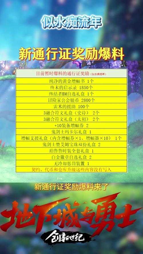 dnf深渊派对通行证怎么使用