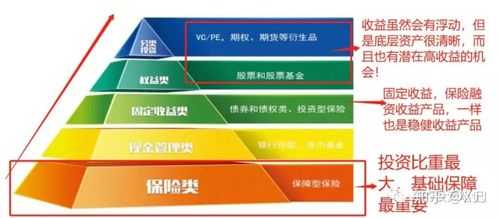 魔兽世界的金币投资指南：大龙币的投资与回报分析