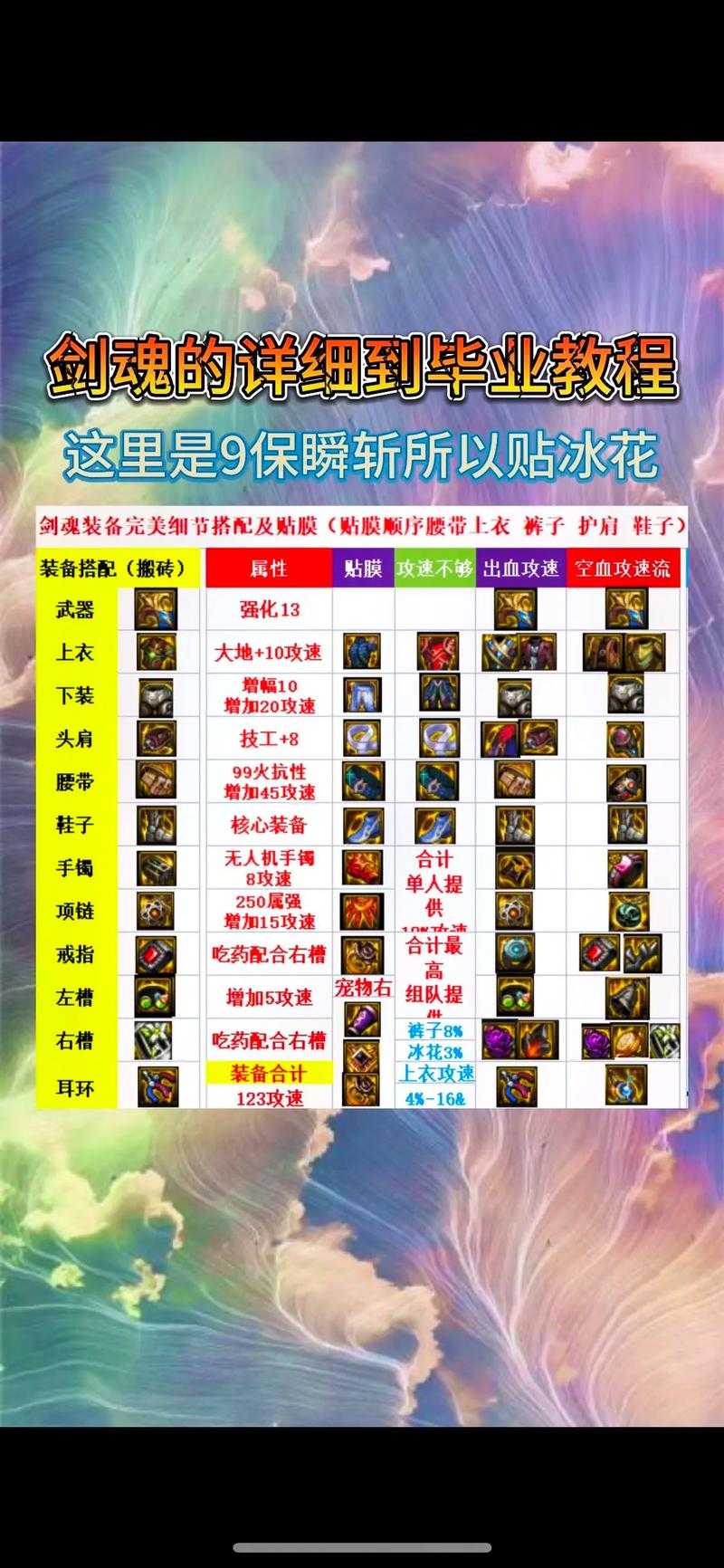 2025年DNF手游剑魂装备推荐指南