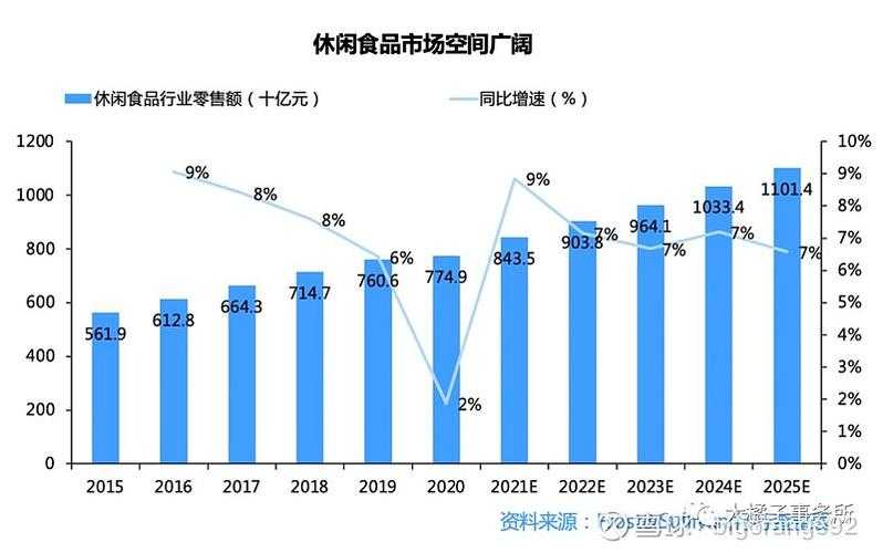 《anlaiye》2025健康食品赛道突围与挑战分析
