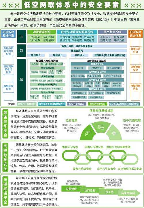 2025年《Neroburningrom》生态全景解析