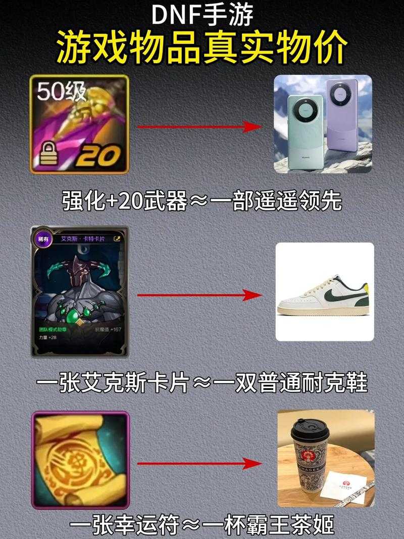 DNF物价网2025运营方身份与争议解析
