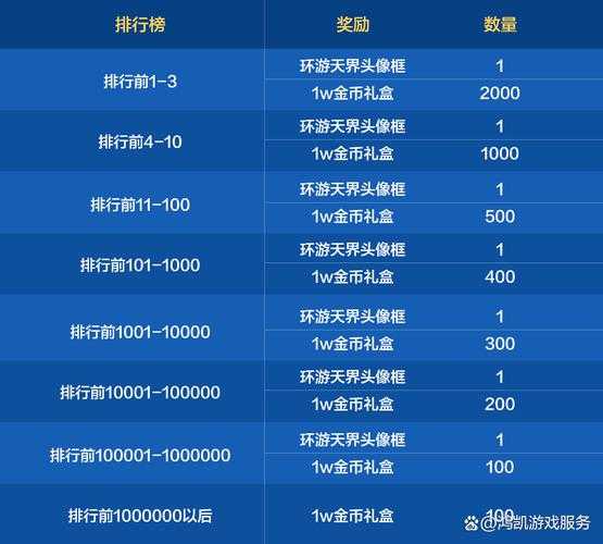 根据提供的《DNF》游戏经济运营资料，以下为优化策略与风险应对方案：