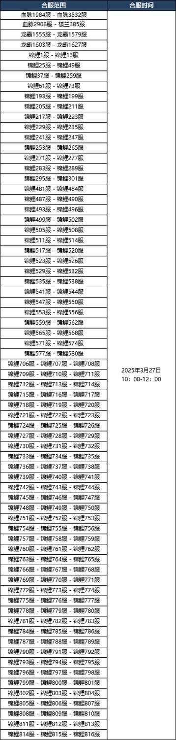 2025传奇霸业小怪掉落装备效率提升指南