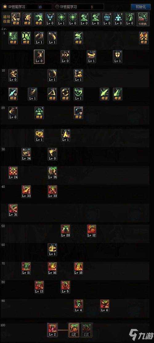 dnf流浪武士技能栏