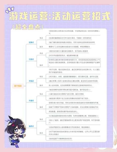 如何通过低投入实现高回报的策略? 球员,活动 高回报