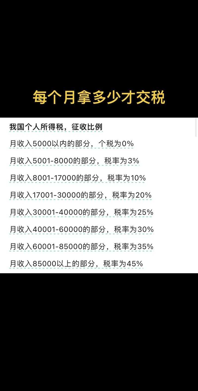如何计算月工资为12000时的个人所得税扣除额?