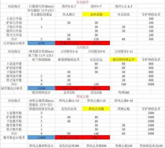 DNF永恒大陆装备升级券2025年5月使用指南