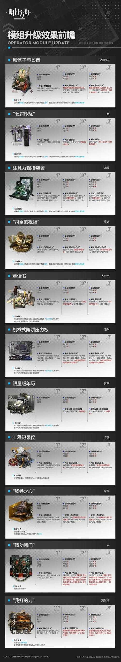 明日方舟2025年5月模组解锁全攻略
