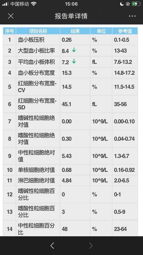2025年C反应蛋白正常值与检测方法解读