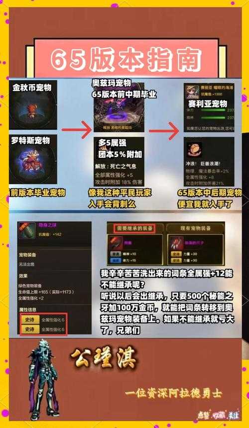 2025DNF68级版本现状多维解析