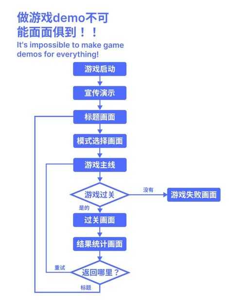 以下是针对该游戏活动页面的结构化分析与优化建议:
