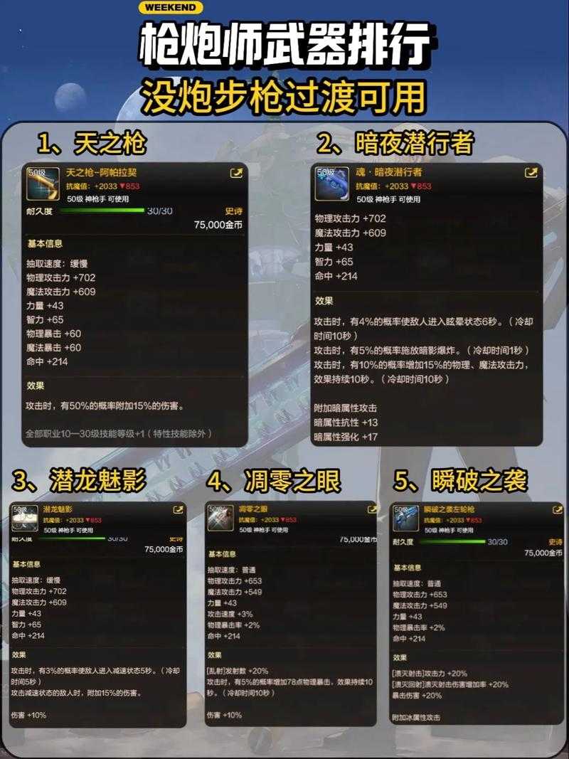 《DNF》2025枪炮师100级毕业武器全解析