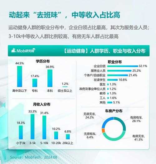 以下是对该调研数据的深度分析与行业洞察: