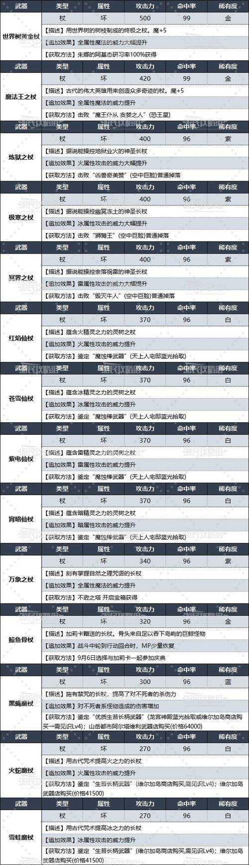 如何做出明智选择:110版本暗殿骑士专属武器挑选指南