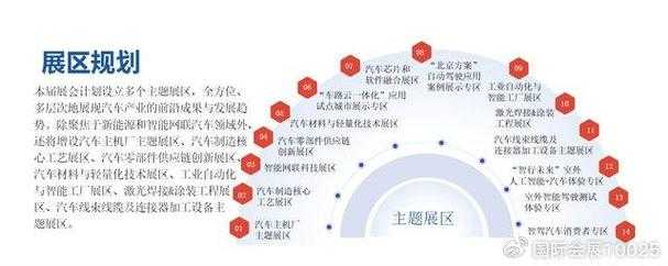 2025中国中车:智能驾驶领跑新能源国际市场