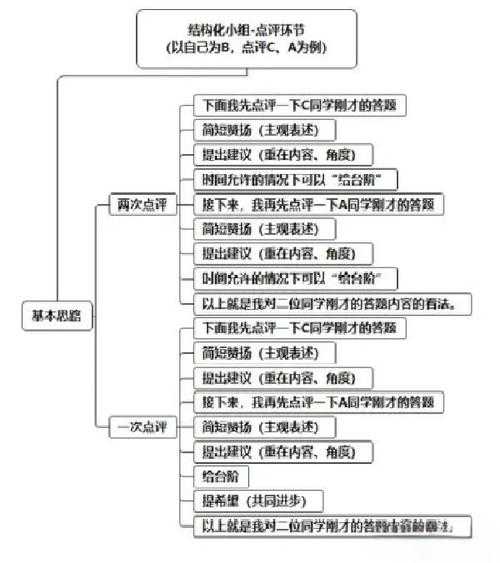 以下是对提供信息的结构化分析和洞察总结: