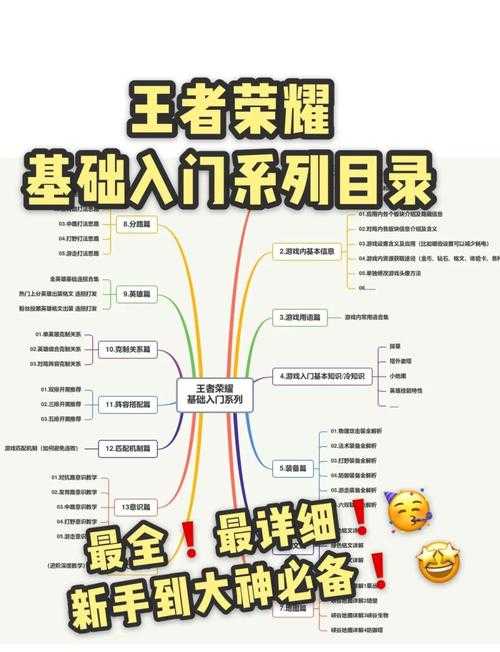 快速上手攻略:让新玩家轻松玩游戏