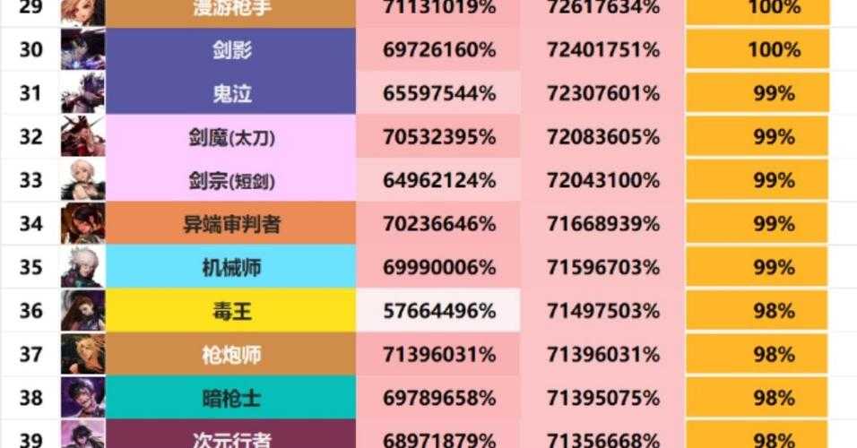 DNF86毒王2025机制装备挑战全解析