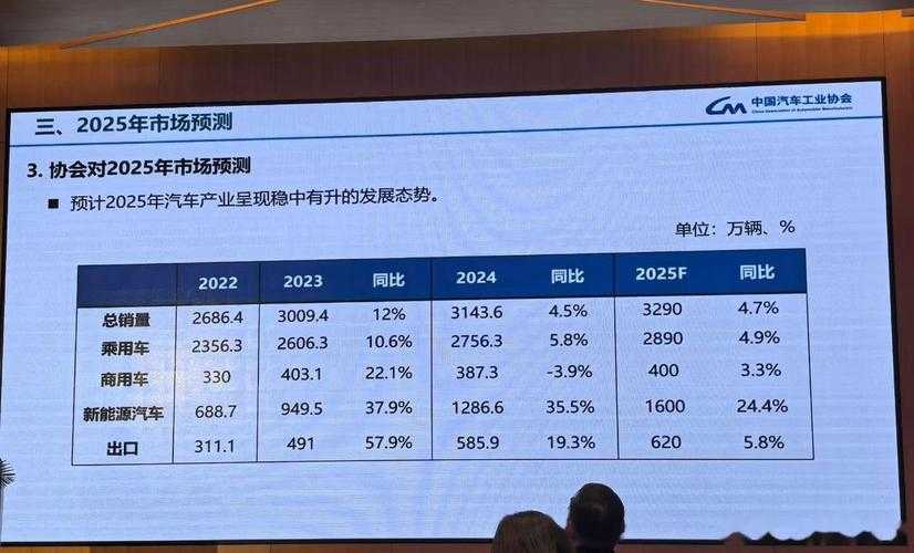 2025年中国新能源汽车市场销量技术政策突破