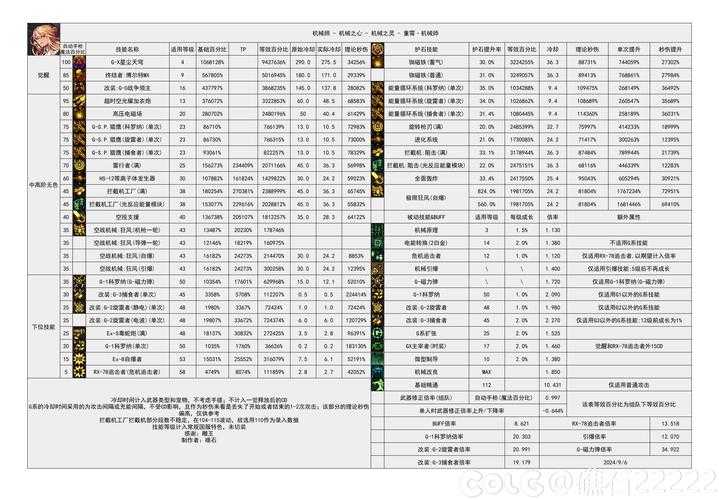 DNF110官网运营现状与版本对比分析