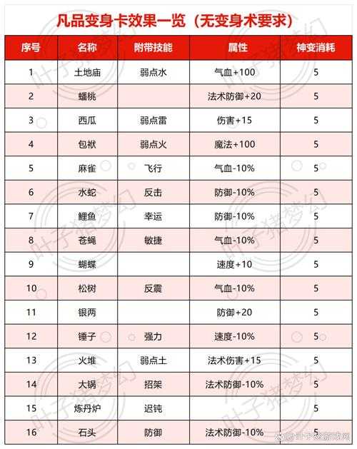 2025符师装备配置指南