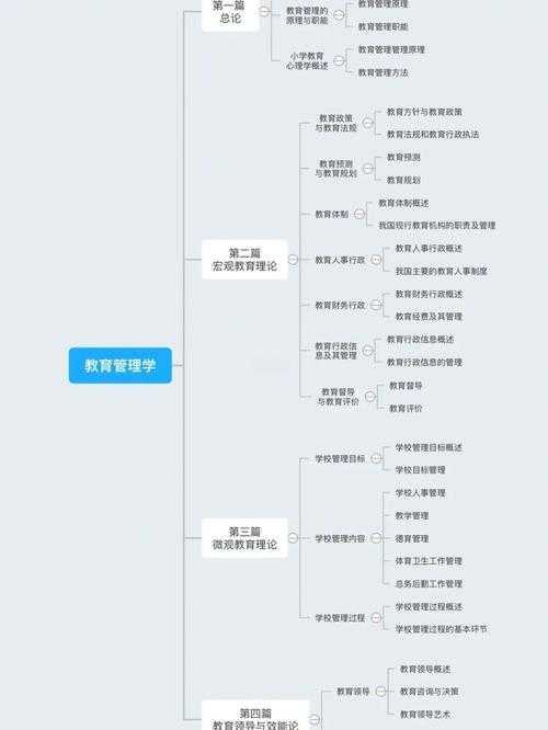 以下是对教育平台服务介绍及用户注意事项的专业分析框架,建议采用金字塔结构呈现核心信息: