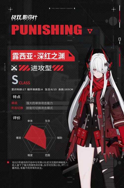 2025.5鸦羽VS深红之渊强度对比