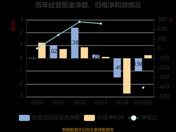 2025葫芦娃年卡充值消费价值对比