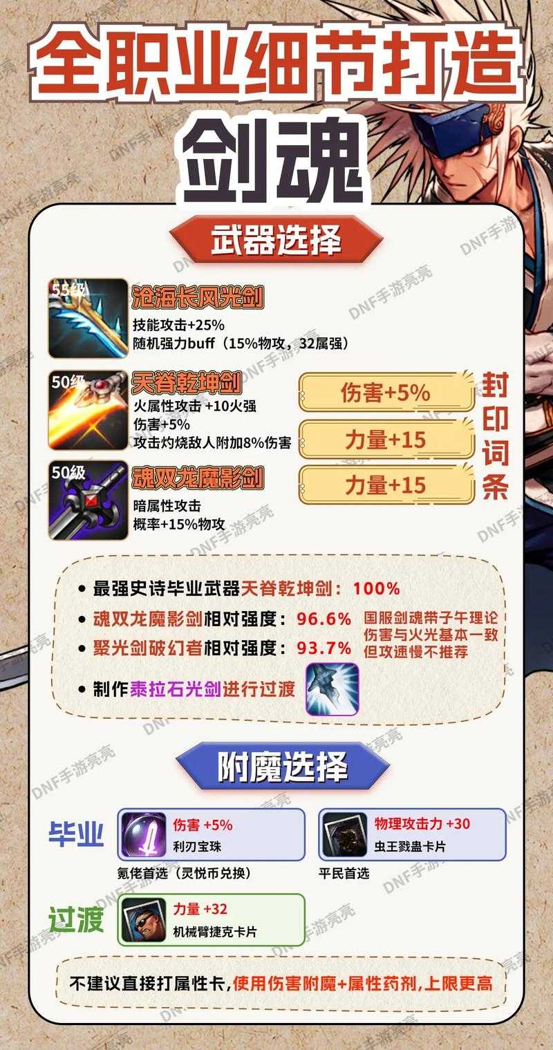 2025DNF110平民剑魂装备搭配指南