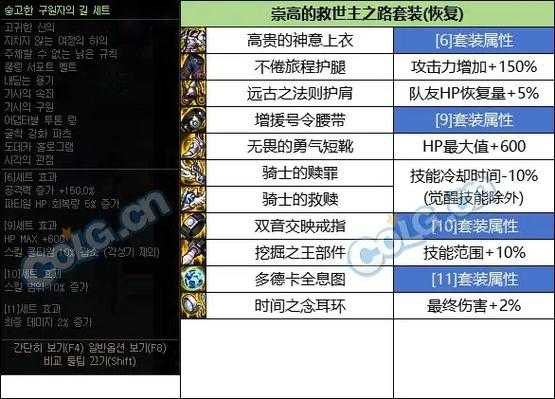 2025 DNF元素使105史诗暴击绑定套装搭配