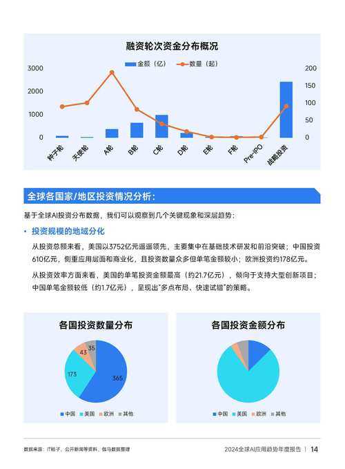 基于您提供的权威数据来源,以下为2024-2025年全球科技、消费电子与可持续发展领域的交叉分析报告,重点呈现关键趋势与数据洞察: