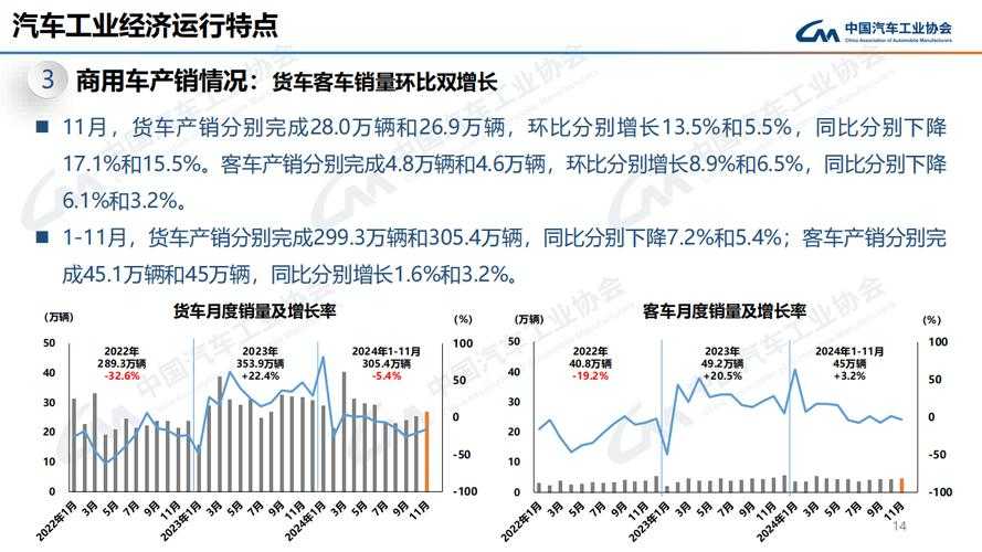 如何解读即将到来的11月汽车销量数据?汽车市场销量走势分析来了
