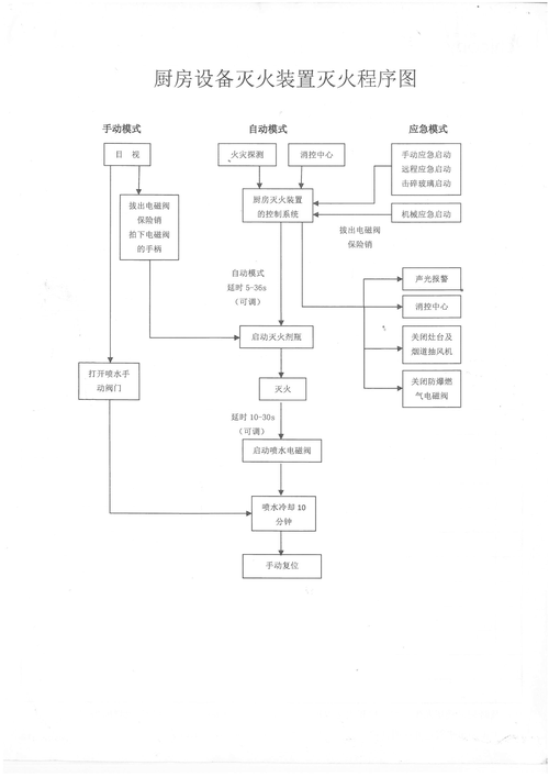 2025年DNF起重装置关闭操作规范与流程