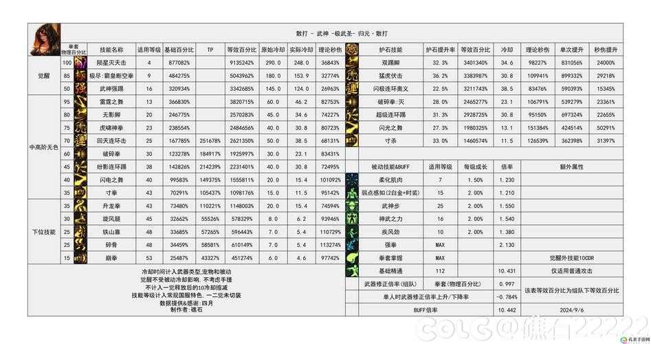 2025 DNF刷图DPS统计与优化指南