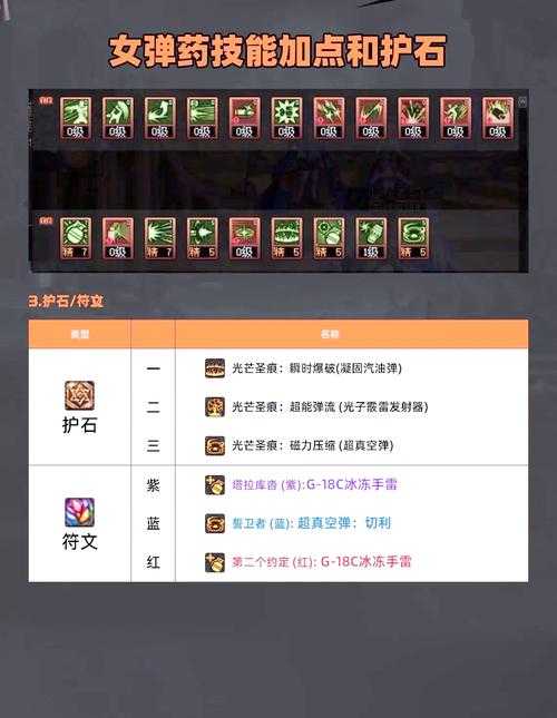 DNF手游弹药2025技能详解与实战Build